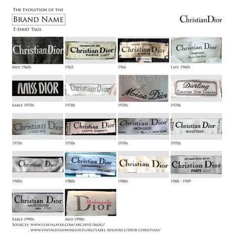 vintage chritian dior label|christian Dior clothing labels.